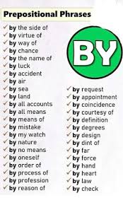 Learning Languages In 2020 Prepositional Phrases Learn English Words English Prepositions