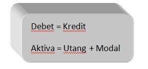 Kisi kisi soal uts kelas x tkj. Soal Dan Jawaban Mapel Akuntansi Dasar Kelas X Akuntansi Bukesi My Id