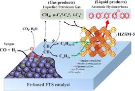 conversion of syngas toward aromatics over hybrid fe based