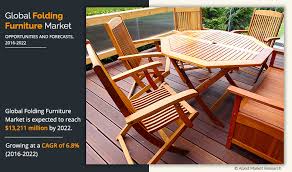 Minimalist modern dining table with solid beechwood legs. Folding Furniture Market Size Share And Trends Industry Outlook 2022
