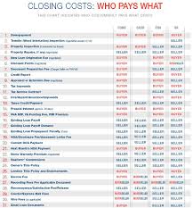 Michael Dunham Mike Dunham Realtor