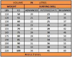 Nsp Elements Fish Review Specifications Features