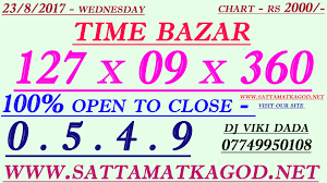 We Provide Fix Matka Number In Kalyan Matka And Fastest Satta Matka Result In Our Site Http Www Sattamaster In Winning Lottery Numbers Lottery Tips See jackpots, winning numbers, next draws, new games, and more. fix matka number in kalyan matka
