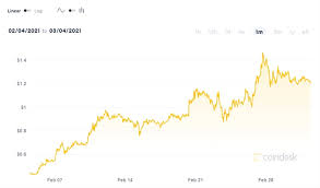 Coinbase ipo & nft developments are boons to cardano. Cardano Ada Coin Review Is Ada Worth Investing In 2021 Myconstant Blog