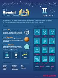 Pin On Astrology