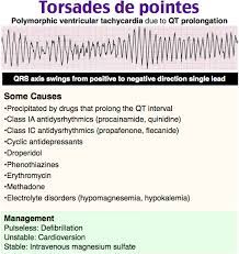 Rosh Review Emergency Medicine Cardiovascular System Circulatory System
