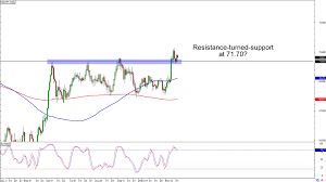 Check spelling or type a new query. Chart Art Swing Trade Patterns On Nzd Jpy And Eur Chf Babypips Com