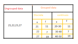 Finding the median in a sequence that has an even amount of total numbers is a bit harder. What Is Grouped And Ungrouped Data How Do Their Formulae Differ For The Median Maths 7333329 Meritnation Com