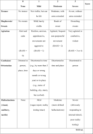Image result for Short Alcohol Withdrawal Scale