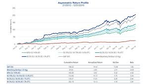 Grayscale, the largest digital asset investment manager. Vaneck Makes The Case For Institutional Bitcoin Investment Blockchain News