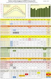 Météo du 7 avril 2021 : Climat Metz Moselle Lorraine