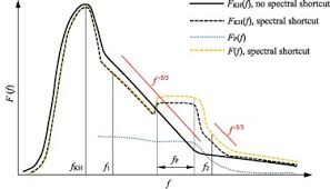 The recommended way to access the tsg8 setup program is from the customer licence portal on the tsg licence server. Spectral Shortcut In Turbulence Energy Transfer In Open Channel Flow Over Submerged Vegetation Sciencedirect