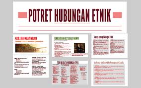 Read reviews from world's largest community for readers. Potret Hubungan Etnik By Siti Norshahada