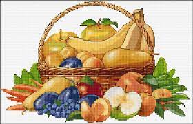 #you may sell your finished cross stitch item. Fruit Basket 1890 Cross Stitch Fruit Cross Stitch Cross Stitch Calculator