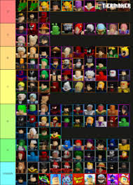 Tier list ranking characters from all star tower defense based on how powerful and useful they are. Ultimate Tower Defense Simulator Tier List Community Rank Tiermaker