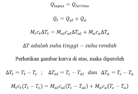 We did not find results for: Contoh Dan Pembahasan Soal Fisika Kalorimeter Jawabanku Id