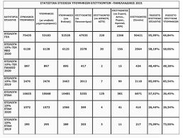 Θέματα και λύσεις πανελλαδικών εξετάσεων 2021 ημερήσιων και εσπερινών γενικών λυκείων (γελ). 77jo2mjxyf6ctm
