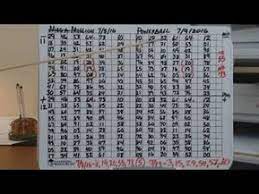 Key Secrets In Lotto Games Lottery Detective 223 Winning Lottery Numbers Lotto Games Lotto Numbers
