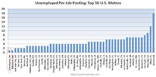 a very revealing chart on obamas job creation