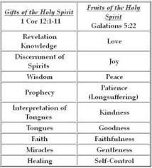 The Gifts Of The Holy Spirit Are Vastly Different From The Fruit Of The Holy Spirit The Picture Shows The Two Li Holy Spirit Spirit Quotes Gifts Of The Spirit