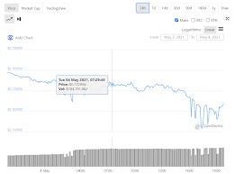 Bitcoin price prediction for july 2021. Ankr Price Prediction 2021 2024 Is Ankr A Good Investment