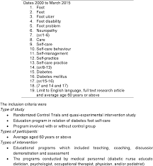 We often do not realize that average, everyday concerns, such as balancing professional stresses with personal life, reflect important aspirational ethical considerations. Effects Of Self Efficacy Enhancing Program On Foot Self Care Behaviour Of Elderly With Diabetes In Rumah Semantic Scholar