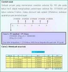 Check spelling or type a new query. Irr Adalah Pengertian Cara Menghitung Beserta Contoh Soal