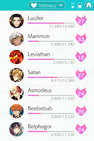 All steps how we solved it we explained below photo. Thal Fox Do You Have A Guide For Intimacy In Obey Me