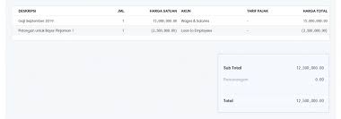 Dec 19, 2016 · arti dan makna apa itu bahasa inggrisnya dari kasbon adalah dalam istilah kamus indonesia ke inggris. Mencatat Kasbon Atau Pinjaman Karyawan Harmony