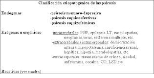 Si bien no se altera de tal manera que llamar al médico sigue viéndo de vez en cuando. Alcmeon Revista Argentina De Clinica Neuropsiquiatrica