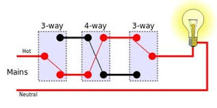 Wiring practice by region or country. Four Way Switch And Three Way Switch Basics Of Wiring
