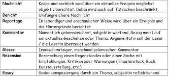 Um (eine) stellungnahme bitten, ersuchen. Sachtexte Sachtextanalyse Landesbildungsserver Baden Wurttemberg