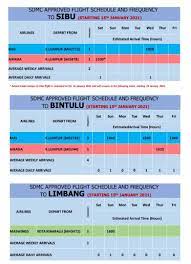 All flight schedules from sibu, malaysia to kuching international, malaysia. Transport Ministry Airlines Should Only Sell Flight Tickets Based On Approved Flight Schedule By Sdmc