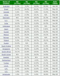 Global Money Supply 2008 Update Gold Eagle