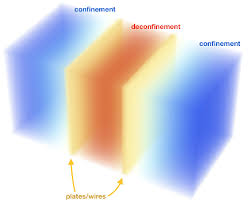 This monday, depending on the country, the progressive #deconfinement phase will begin. Phase Transition Due To The Casimir Effect Closely Spaced Wires Download Scientific Diagram