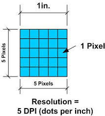 Learn To Read The Inches To Pixels Conversion Chart