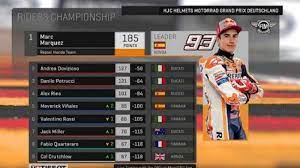 Klasemen motogp lengkap ricardo tormo valencia 2019. Hasil Dan Klasemen Motogp 2019 Marquez Kokoh Di Puncak Raih Kemenangan Ke 10 Di Sachsenring Tribun Jogja