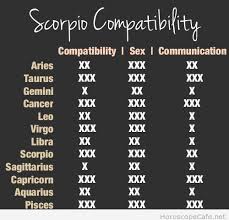 One of the few times that cancer can really rest cancers are always in a mood of one sort or another. Scorpio Compatibility With Various Other Signs Smugg Bugg