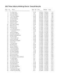 2017 New Albany Walking Classic Overall Results