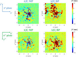 A nanosecond (ns) is an si unit of time equal to one billionth of a second, that is, 1 ⁄ 1 000 000 000 of a second, or 10 −9 seconds. Plos One Nanosecond Pulsed Electric Signals Can Affect Electrostatic Environment Of Proteins Below The Threshold Of Conformational Effects The Case Study Of Sod1 With A Molecular Simulation Study