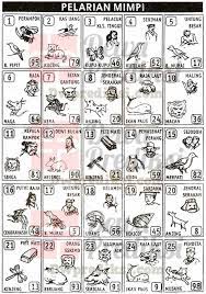 Tafsir Pelarian Mimpi Dewa Prediksi Prediksi Togel Togel Singapore Togel Sgp Togel Hongkong Togel Hk Buku Gambar Mimpi Dewi Bulan