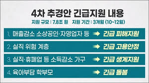 Maybe you would like to learn more about one of these? 4ì°¨ ìž¬ë‚œì§€ì›ê¸ˆ ì‹ ì²­ ëŒ€ìƒìž ì¡°íšŒ