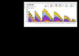 Alexander wilson was born in paisley, scotland on 6 july 1766. A Strategy For A General Search For New Phenomena Using Data Derived Signal Regions And Its Application Within The Atlas Experiment Cern Document Server