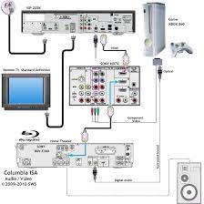 How To Hookup Xbox 360 Hdtv Satellite Blu Ray Home Theater