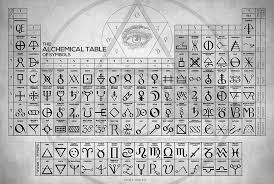 The Alchemical Table Of Symbols Art Print Alchemy Symbols