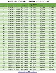 Philhealth Contribution Table 2019 Pdf Google Search