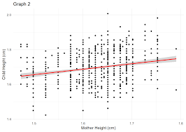 Image result for Midparental Height