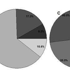 Utilize o caractere asterisco (*) para substituir parte final do nome. Ana Cristina Gomes Phd Student Msc Biodiversiy Genetics Evolution Cibio Research Center In Biodiversity And Genetic Resources Vila Do Conde Cibio Center In Biodiversity And Genetic Resources