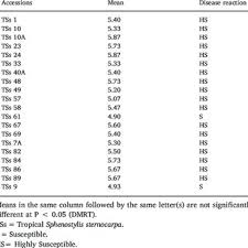 Image result for Sphenostylis briartii