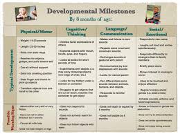 32 Disclosed Preschooler Milestones Chart